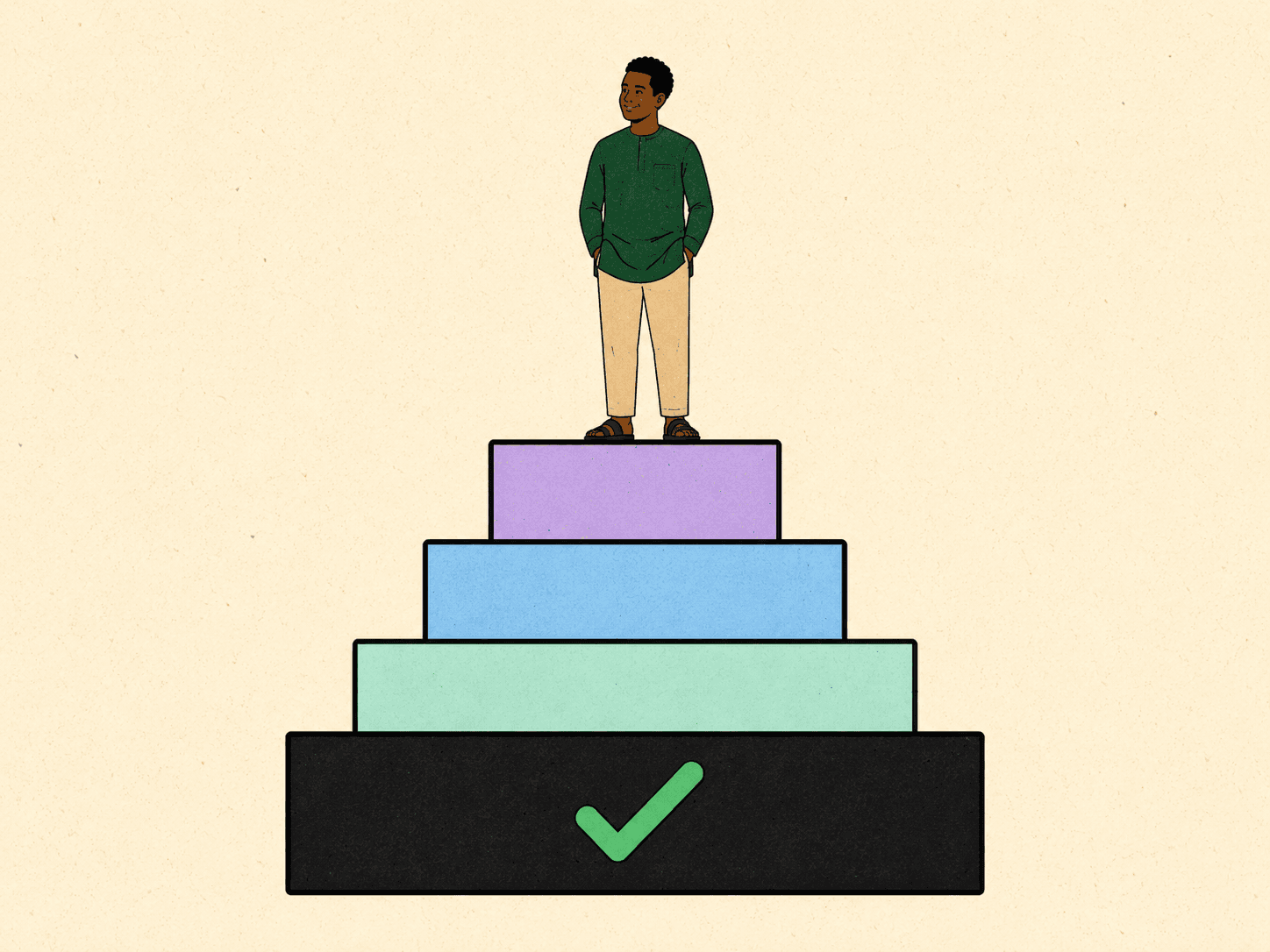Layered safety stages on a single trip, from sign-up verification to pickup confirmation to drop-off rating